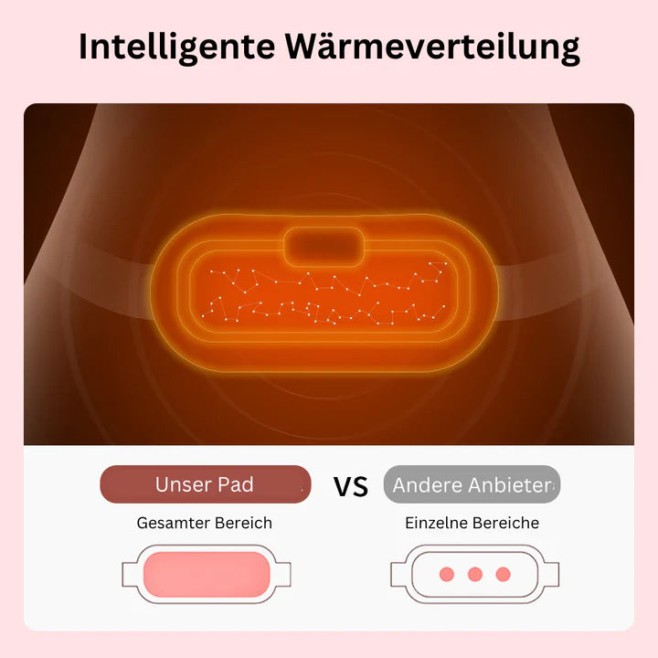 Heat &amp; massage belt against abdominal cramps